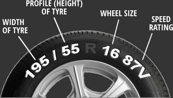 find your tyre size